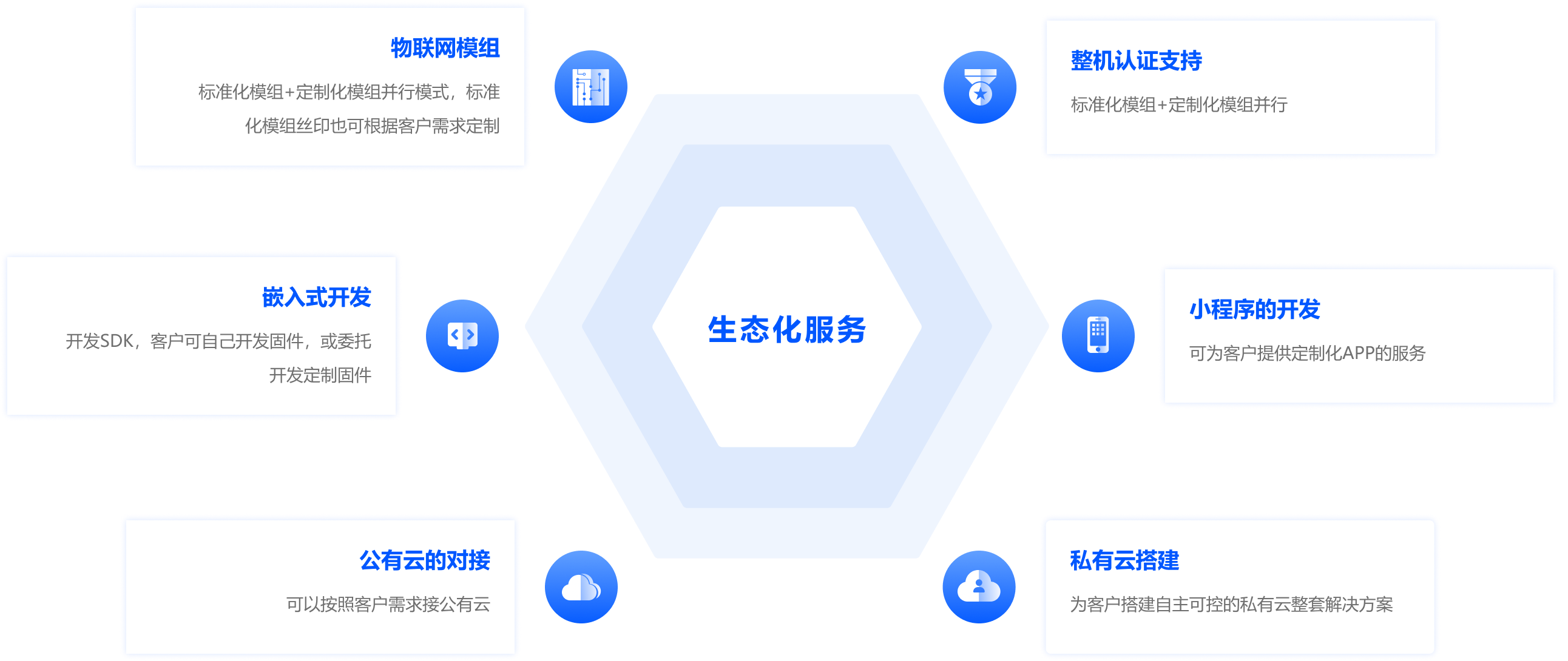 1715245797192751.png Group 427320337方法.png